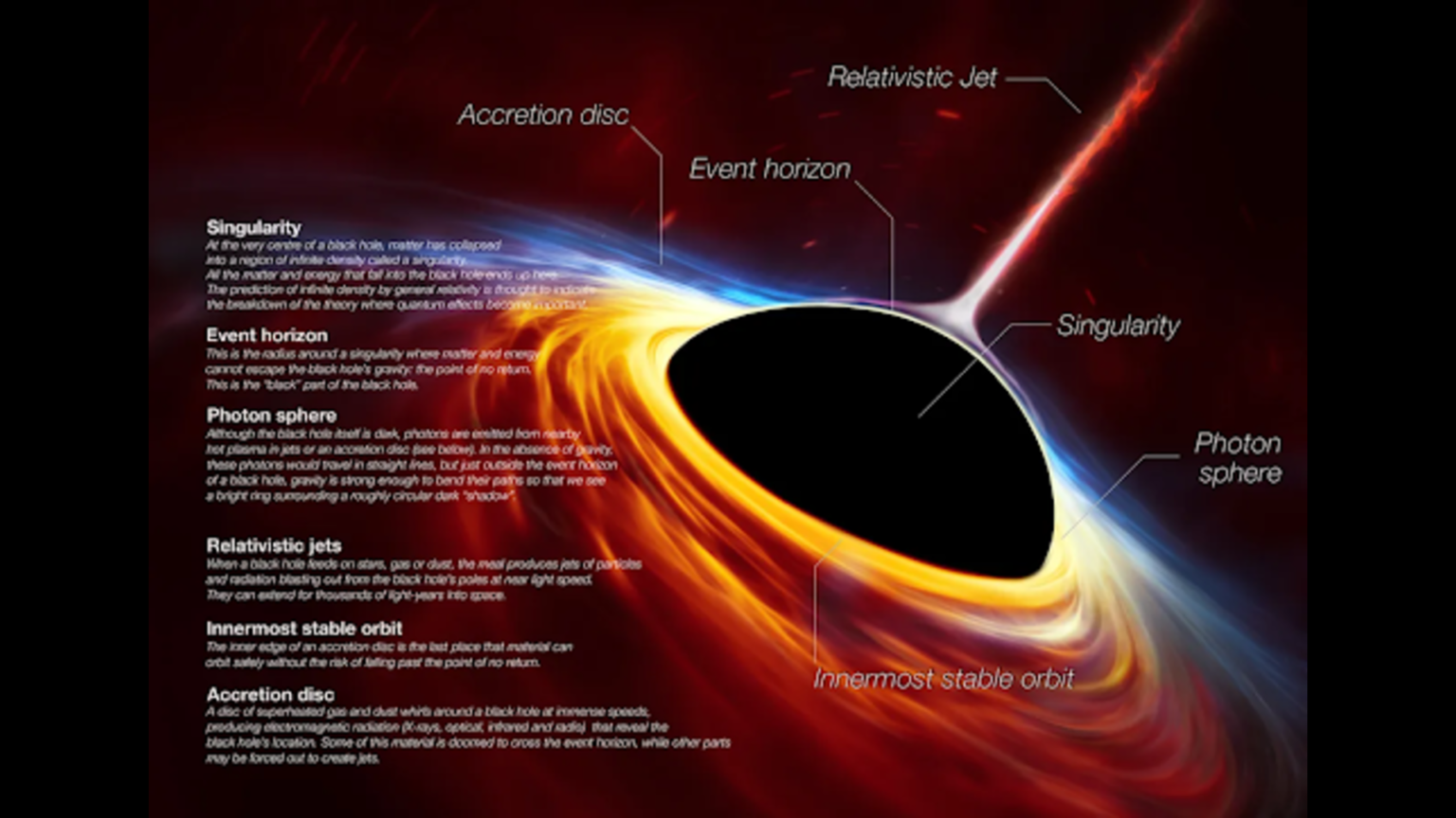 Black Holes How They Form And What Do They Appear Like Coffee Table Black Holes How They Form And What Do They Appear Like Coffee Table